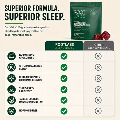 Liposomal Magnesium Glycinate Sleep Gummies