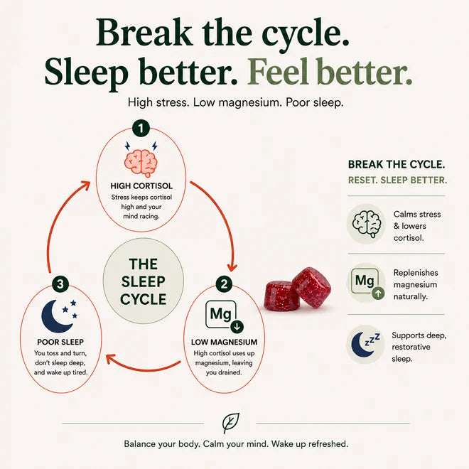 Liposomal Magnesium Glycinate Sleep Gummies