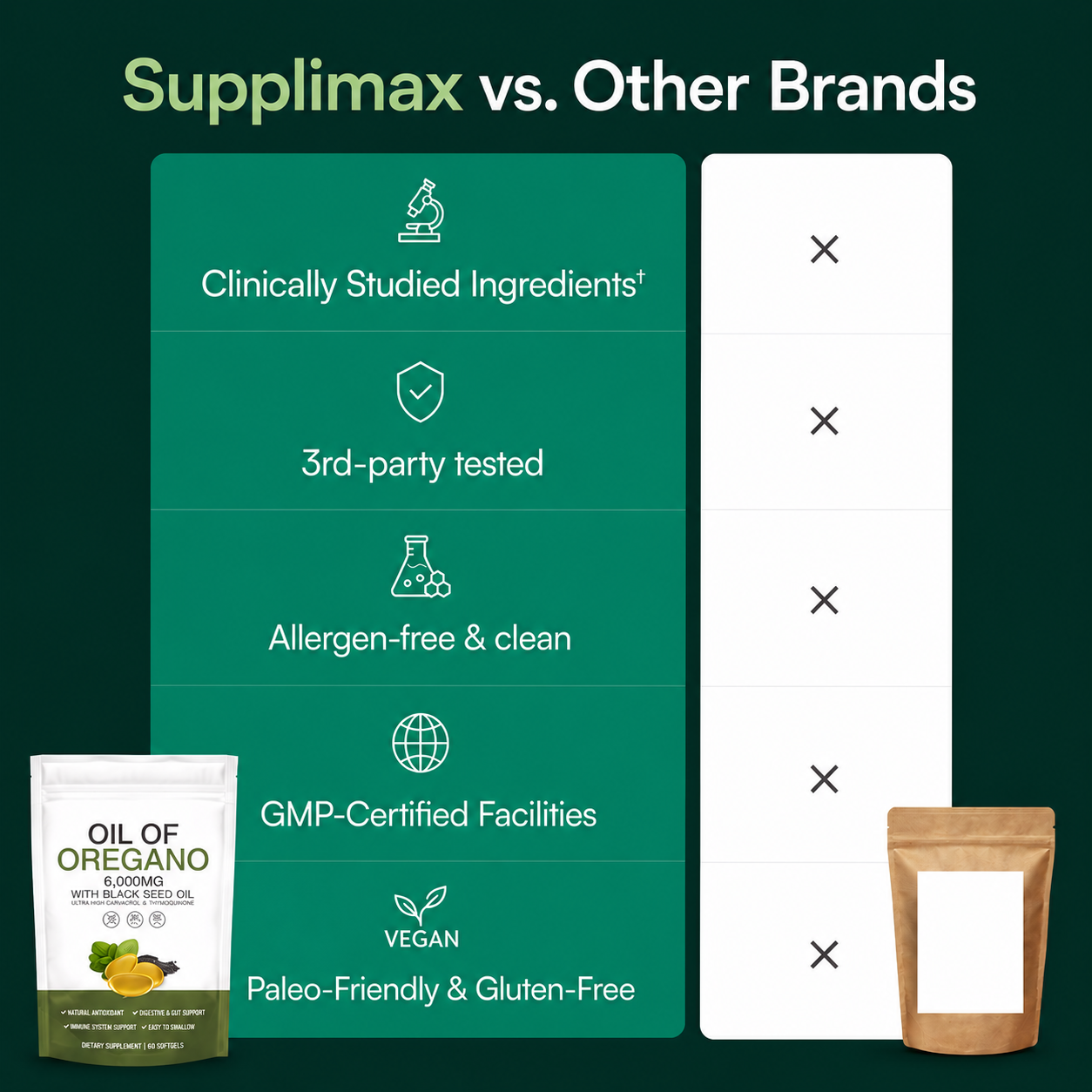 Supplimax™ Oil of Oregano Softgels
